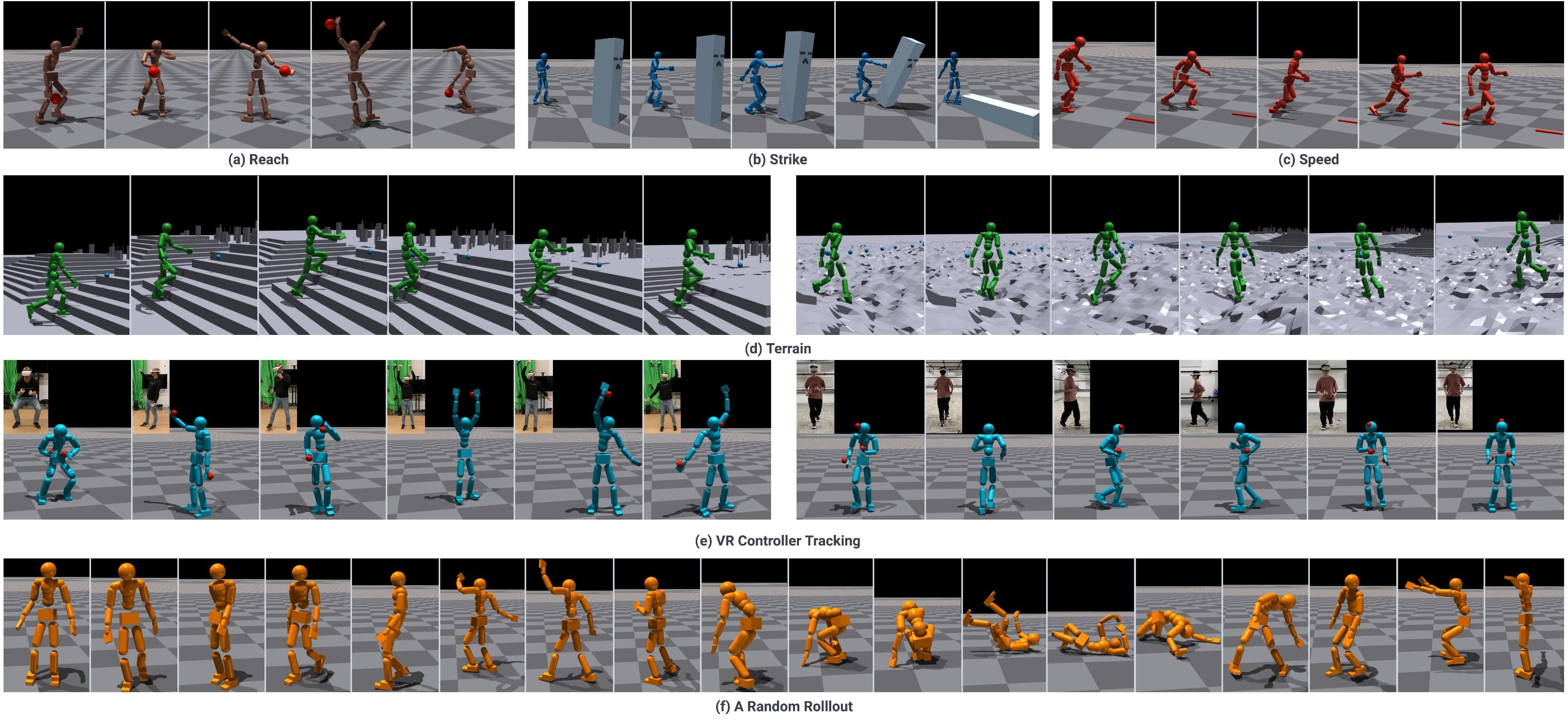Figure 3: 使用统一运动表示的策略以类人行为解决多种任务