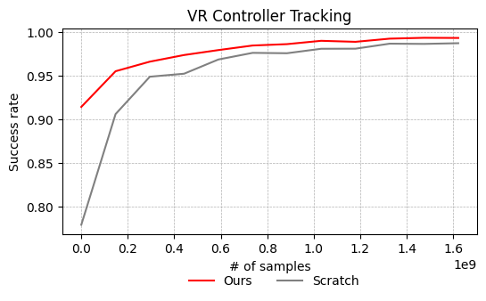 Figure 5: 成功率对比
