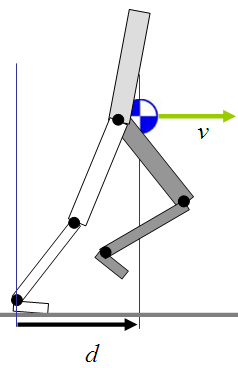 重心位置和速度示意图