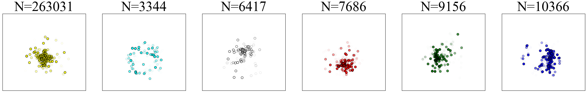 三种方法收集的数据分布