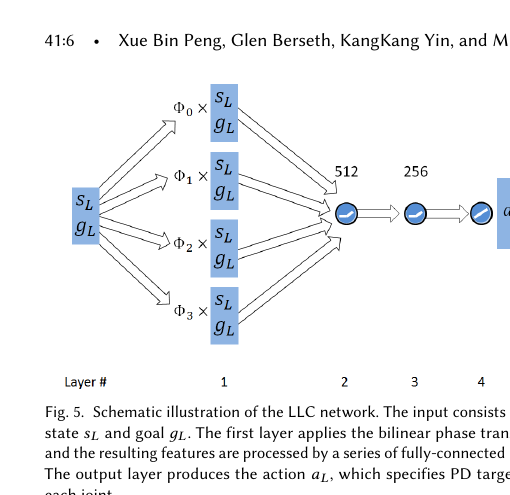 DeepLoco LLC Network