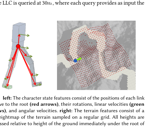DeepLoco State Features
