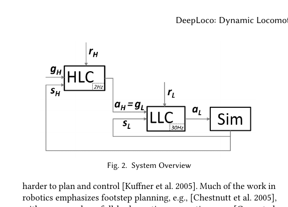 DeepLoco System Overview