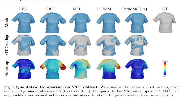 VTO Qualitative